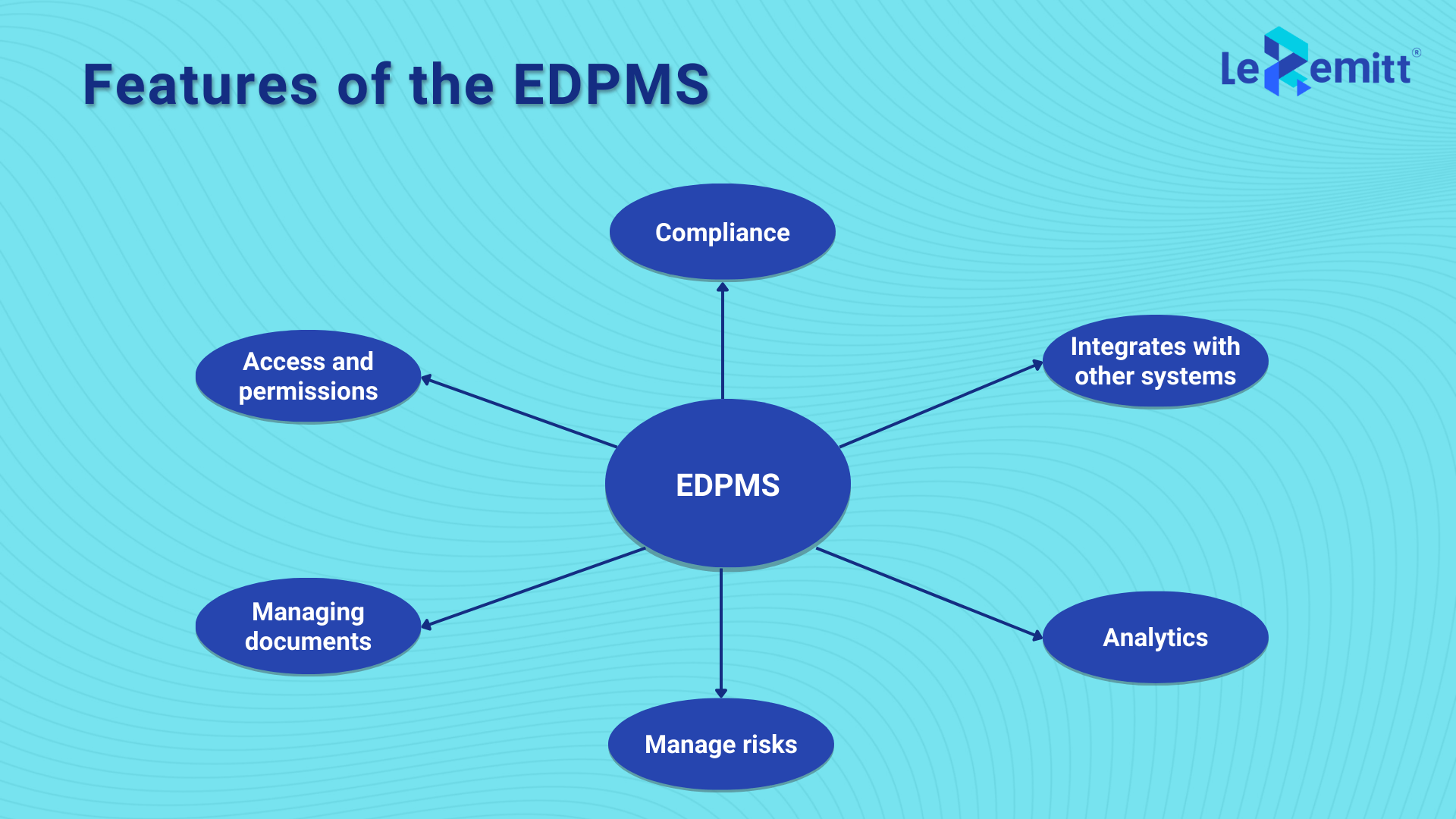 Features of export data processing and monitoring system